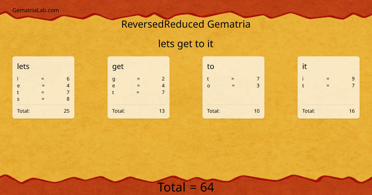 lets get to it in reversedReduced Gematria